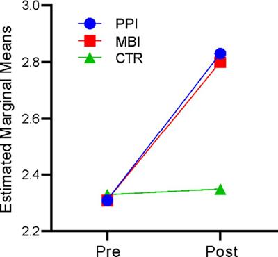 Exploring positive psychology intervention and mindfulness-based intervention in nature: impact on well-being of school students in India